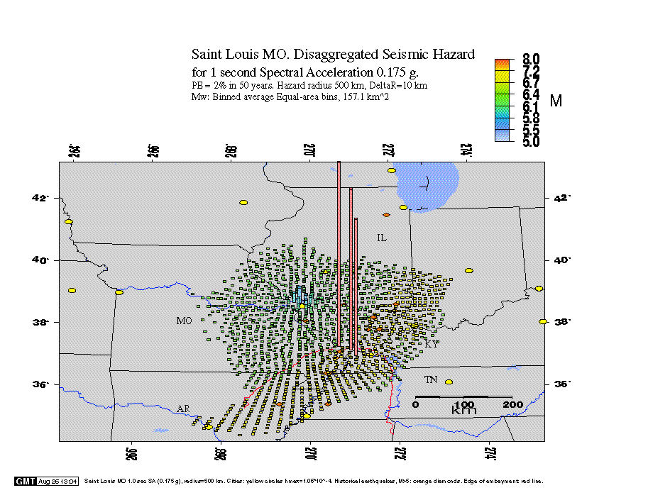 deaggregated hazard at St. Louis