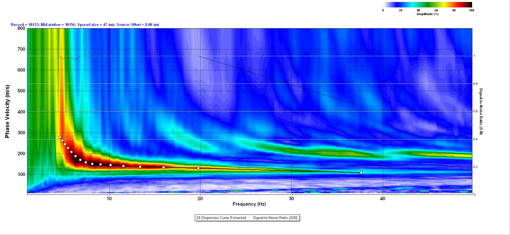 MASW_Dispersion