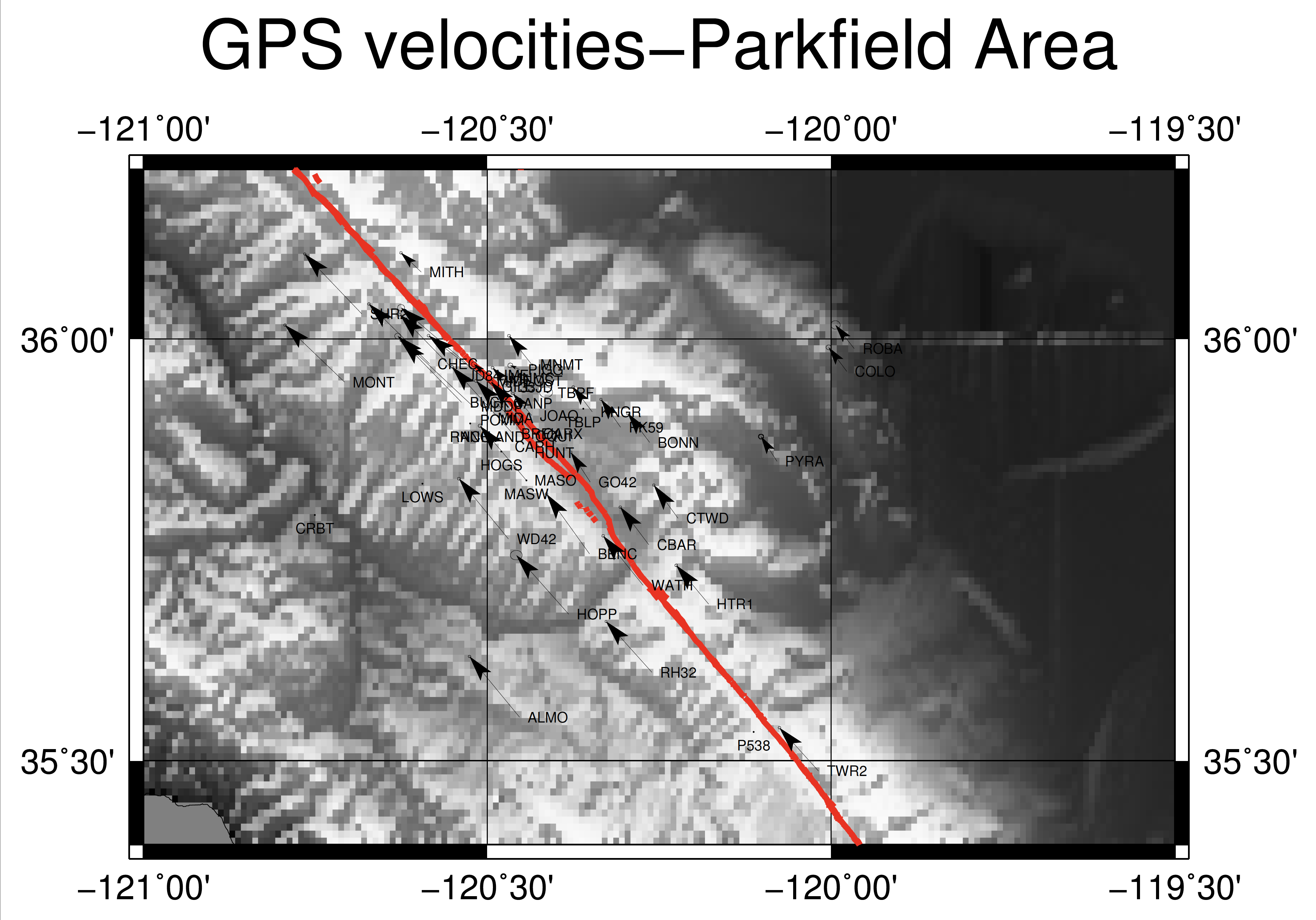 gpsvelocity