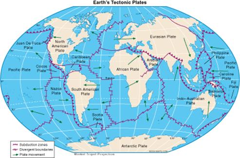 tectonic