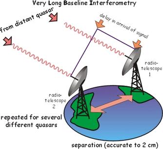 vlbi