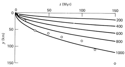 MORTherm