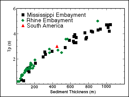 TP observations