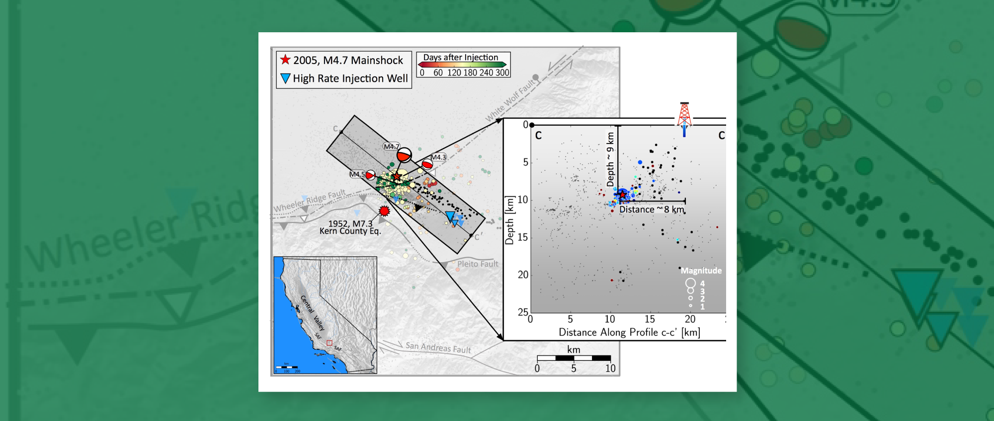 Induced Seismicity Schematic