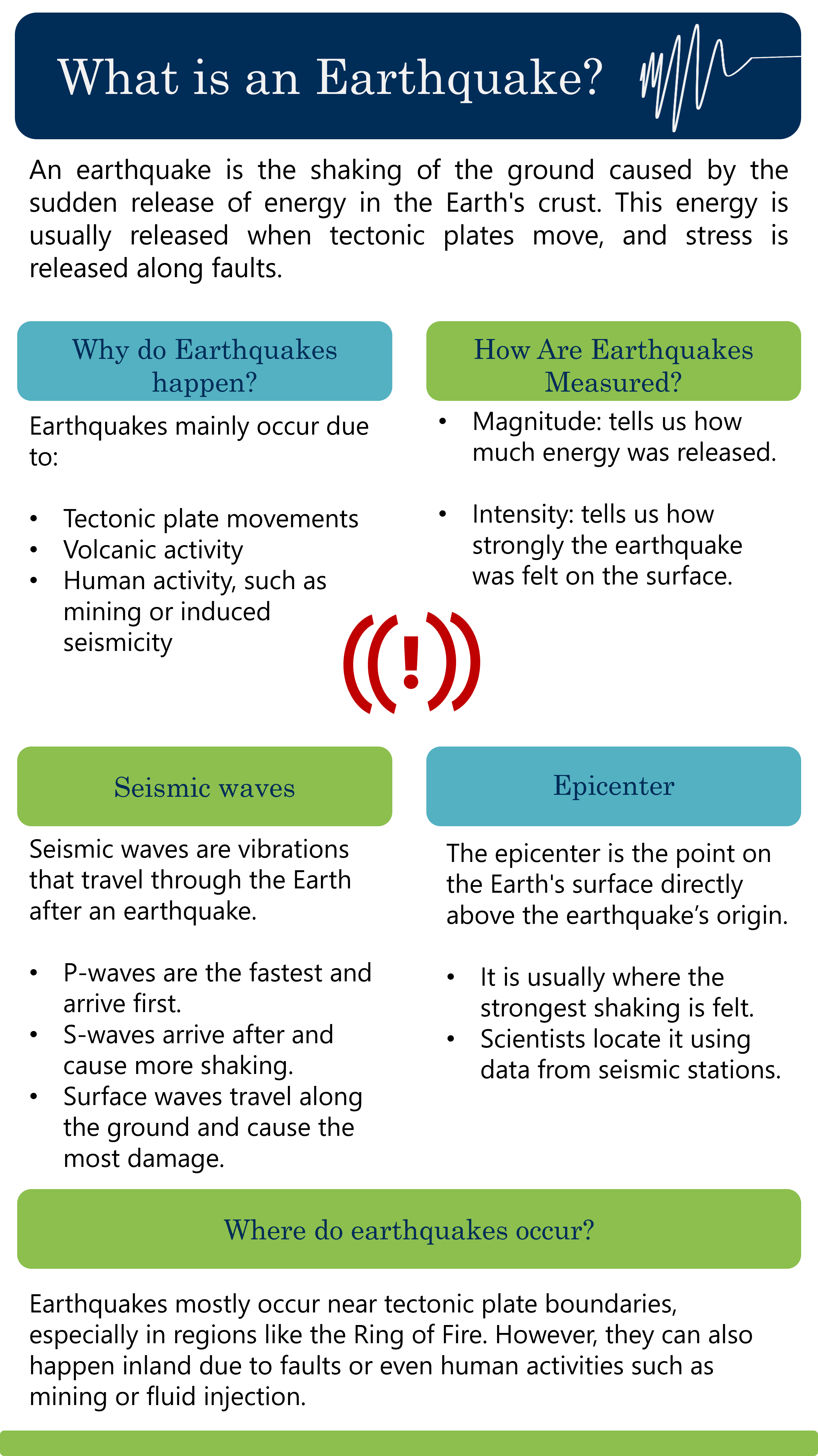 What is an Earthquake?
