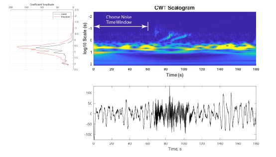 wavelet image
