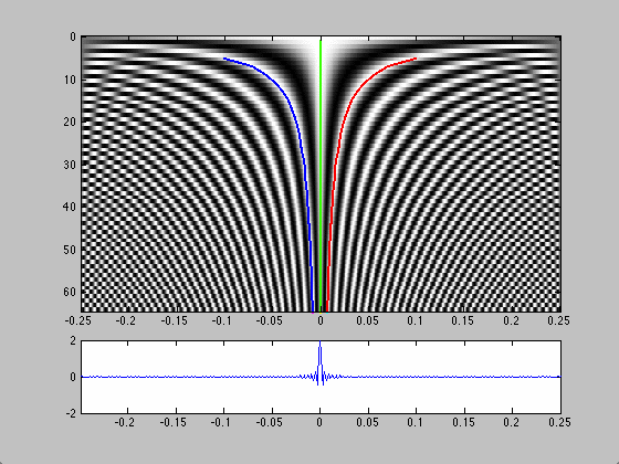 frequency domain view of traveling delta functions