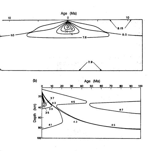SeismicLithosphere