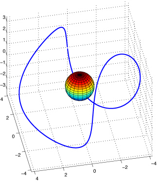 gps orbit